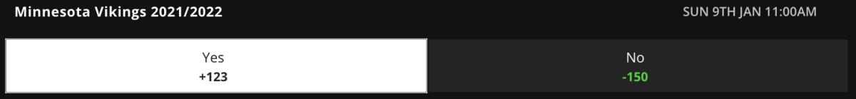 Betting Odds via DraftKings Sportsbook on 07/28/21